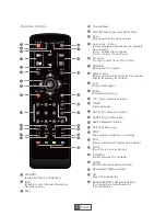 Предварительный просмотр 27 страницы Cabletech URZ0083E Manual