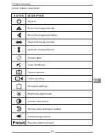 Предварительный просмотр 21 страницы Cabletech URZ0112 Owner'S Manual