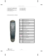 Preview for 57 page of Cabletech URZ0129 Owner'S Manual