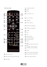 Предварительный просмотр 46 страницы Cabletech URZ0187 Manual