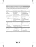 Preview for 21 page of Cabletech URZ0188 Installation And User Manual