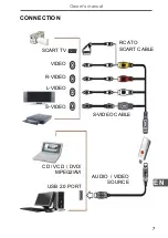 Предварительный просмотр 7 страницы Cabletech URZ0192 Owner'S Manual