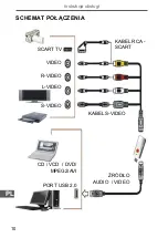 Предварительный просмотр 10 страницы Cabletech URZ0192 Owner'S Manual