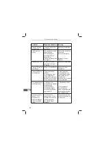 Предварительный просмотр 40 страницы Cabletech URZ0194 Owner'S Manual