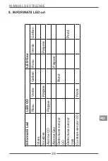 Preview for 39 page of Cabletech URZ0409 Owner'S Manual