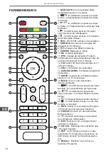 Preview for 14 page of Cabletech URZ4024A User Manual