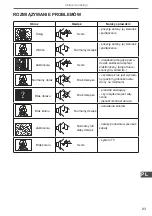 Preview for 93 page of Cabletech URZ4024A User Manual