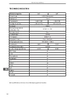 Preview for 32 page of Cabletech URZ4032 User Manual