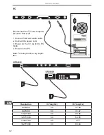 Preview for 42 page of Cabletech URZ4032 User Manual