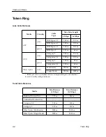 Предварительный просмотр 174 страницы Cabletron Systems 100BASE-FX Cabling Manual