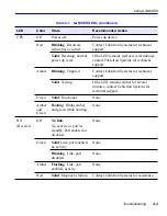 Предварительный просмотр 43 страницы Cabletron Systems 2E253-49R Installation & User Manual