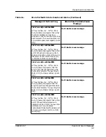 Preview for 42 page of Cabletron Systems 3Com PortSwitch Hub Manual