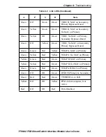 Preview for 29 page of Cabletron Systems 7F06-02 FDDI SmartSwitch User Manual