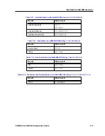 Preview for 157 page of Cabletron Systems 9A600 Configuration Manual