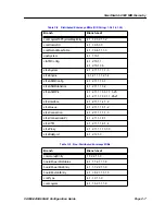 Preview for 169 page of Cabletron Systems 9A656-04 Configuration Manual