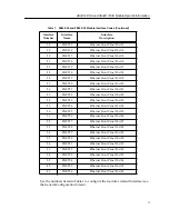 Preview for 5 page of Cabletron Systems 9E429-36 Technical Manual