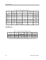 Preview for 108 page of Cabletron Systems Cabletron BRIM-F6 Networking Manual