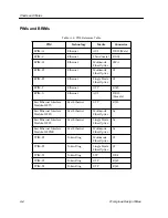 Preview for 110 page of Cabletron Systems Cabletron BRIM-F6 Networking Manual