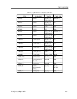 Preview for 111 page of Cabletron Systems Cabletron BRIM-F6 Networking Manual