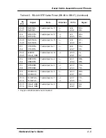 Preview for 52 page of Cabletron Systems CRBRIM-W/E User Manual