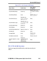 Preview for 295 page of Cabletron Systems CSMIM-T1 Administrator'S Manual