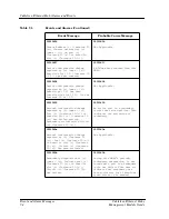 Предварительный просмотр 113 страницы Cabletron Systems Ethernet Hubs Manual