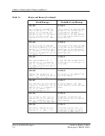 Предварительный просмотр 115 страницы Cabletron Systems Ethernet Hubs Manual