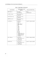 Preview for 108 page of Cabletron Systems Expansion module 9H532-17 User Manual