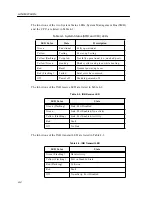 Preview for 24 page of Cabletron Systems FPIM 02 FPIM-02 User Manual