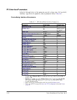 Preview for 224 page of Cabletron Systems FRM User Manual