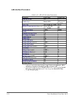 Preview for 226 page of Cabletron Systems FRM User Manual