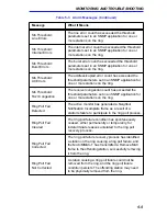 Предварительный просмотр 77 страницы Cabletron Systems MICROMMAC-22T User Manual