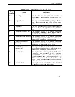 Предварительный просмотр 365 страницы Cabletron Systems MMAC-Plus SFCS-1000 Configuration Manual