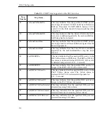 Предварительный просмотр 366 страницы Cabletron Systems MMAC-Plus SFCS-1000 Configuration Manual