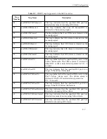 Предварительный просмотр 367 страницы Cabletron Systems MMAC-Plus SFCS-1000 Configuration Manual