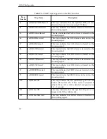 Предварительный просмотр 368 страницы Cabletron Systems MMAC-Plus SFCS-1000 Configuration Manual