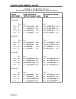 Предварительный просмотр 58 страницы Cabletron Systems SEH-24 User Manual