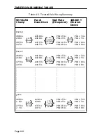 Предварительный просмотр 62 страницы Cabletron Systems SEH-24 User Manual