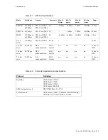 Preview for 115 page of Cabletron Systems SmartCell ZX-250 User Manual