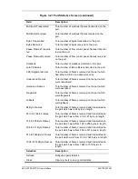 Preview for 62 page of Cabletron Systems SmartSTACK ELS100-24TXG Installation And User Manual