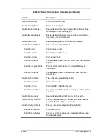 Preview for 83 page of Cabletron Systems SmartSTACK ELS100-24TXG Installation And User Manual