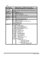 Предварительный просмотр 42 страницы Cabletron Systems SmartSwitch 1800 User Manual