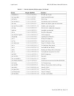 Preview for 125 page of Cabletron Systems SmartSwitch 6500 User Manual