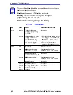 Preview for 46 page of Cabletron Systems SmartSwitch 6E123-50 User Manual