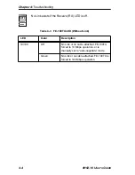 Preview for 40 page of Cabletron Systems SmartSwitch 8H02-16 User Manual