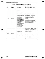 Preview for 42 page of Cabletron Systems Spectrum EMM-E6 Installation Manual