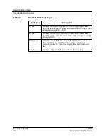 Предварительный просмотр 31 страницы Cabletron Systems SPECTRUM FDM Manual