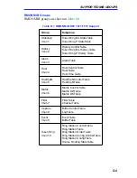 Preview for 69 page of Cabletron Systems TRMM-4 User Manual