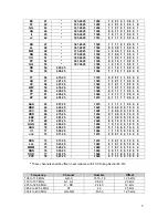 Предварительный просмотр 9 страницы CableTronix CT-FSAM550 Installation Manual