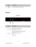 Preview for 13 page of CableTronix CT-HDVD-EXT-IR230 User Manual